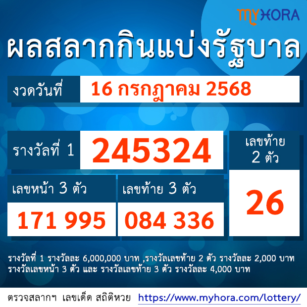 ตรวจหวย ตรวจสลากฯ งวด 16 กรกฎาคม 2568 - myhora.com